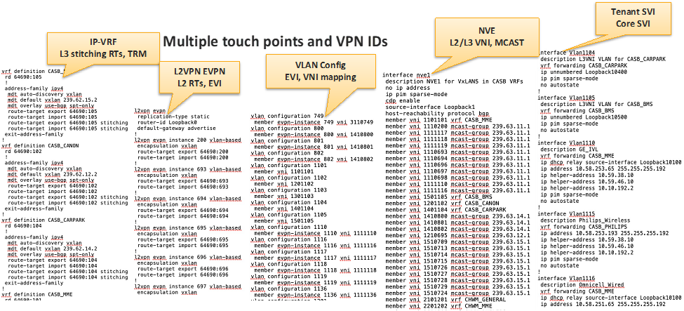 Configuration sample