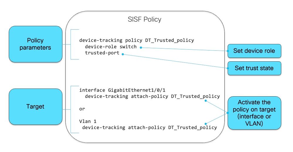 SISF-example-1