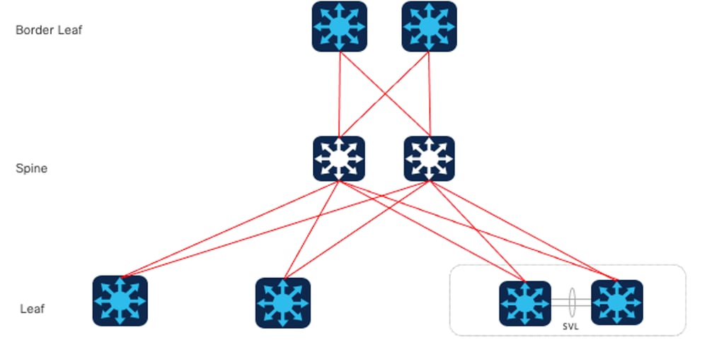 C9K EVPN-ontwerp met één fabric