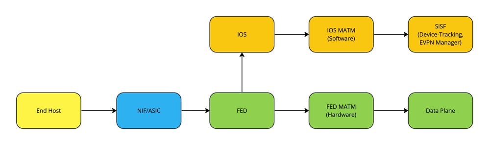 MATM functional spec