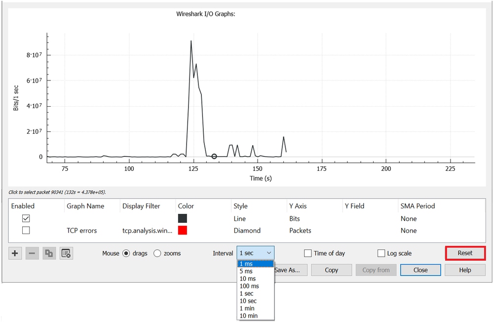 I/O Rate Graph