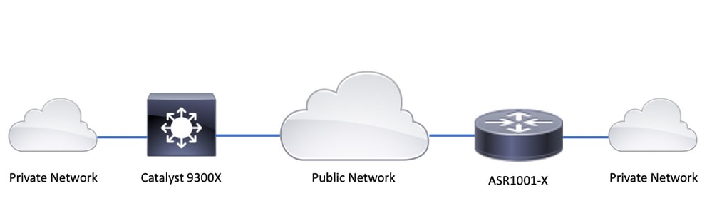 Diagramme IPSec