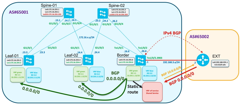 Annuncio route predefinita solo con traccia