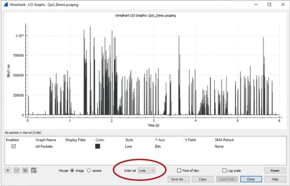 Intervalle de graphique E/S Wireshark 1