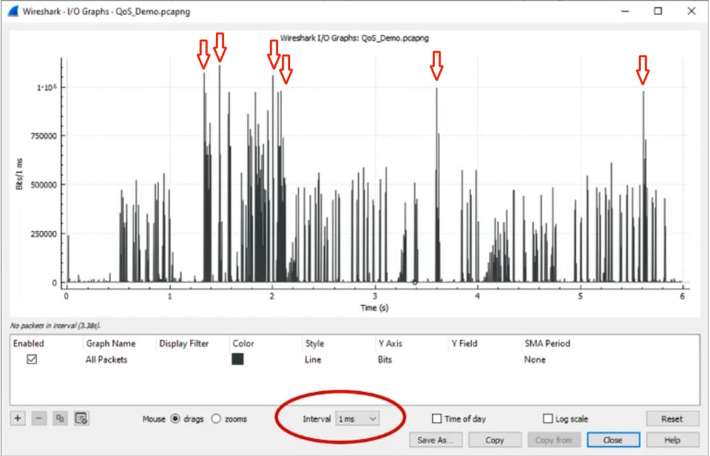 Wireshark IOグラフインターバル2