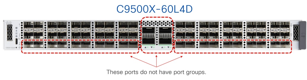 C9500X-60L4D Gruppi non di porte