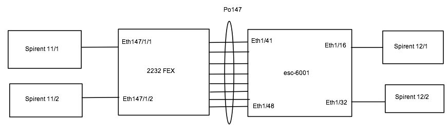 200260-Troubleshooting-Tx-Pauses-on-Nexus-2232-00.jpeg