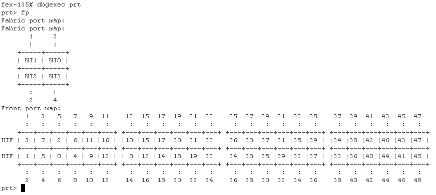 200265-Troubleshooting-Fabric-Extender-FEX-Pe-01.png