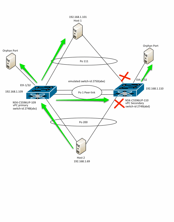 l2mp-vpc-switch-07.gif