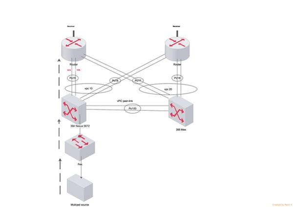 200762-Troubleshoot-Nexus-5000-Port-channel-Loa-02.png