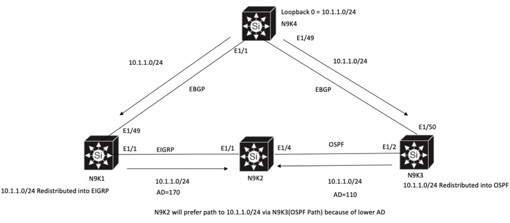 Network Diagram