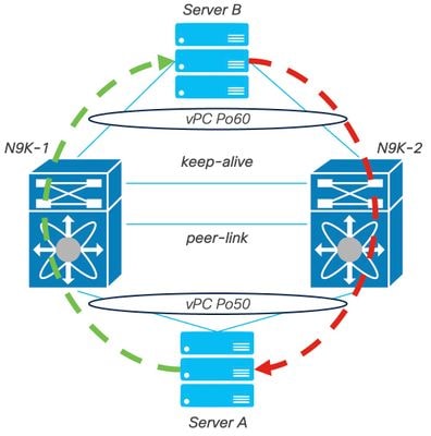 Netzwerkdiagramm