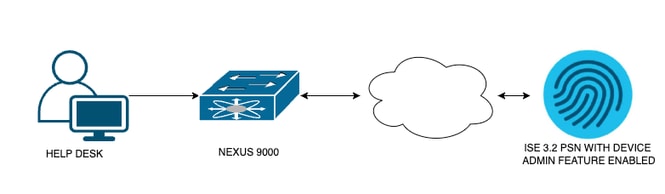 Diagrama de Componentes de Fluxo