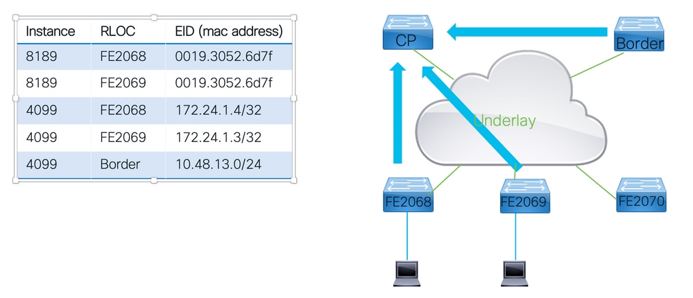 Endpoint Registration