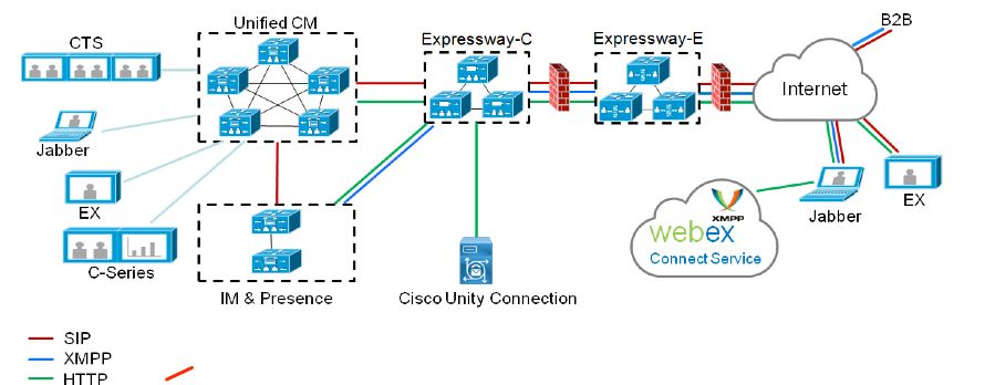 Network Diagram