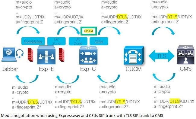 Expressway-endtoendsecure-DTLS-650