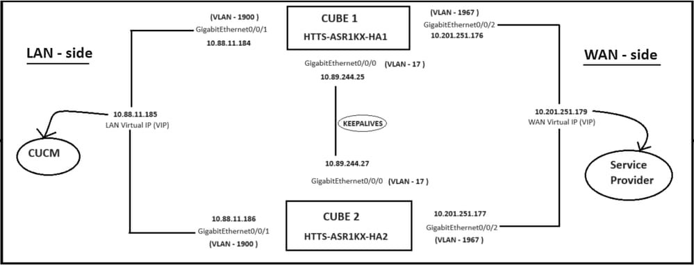 Diagrama de Rede.