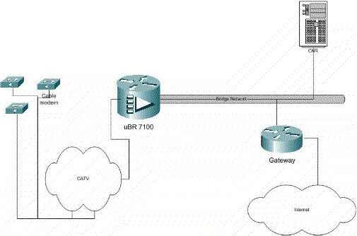 ubr7100_bridging_24544_1.gif