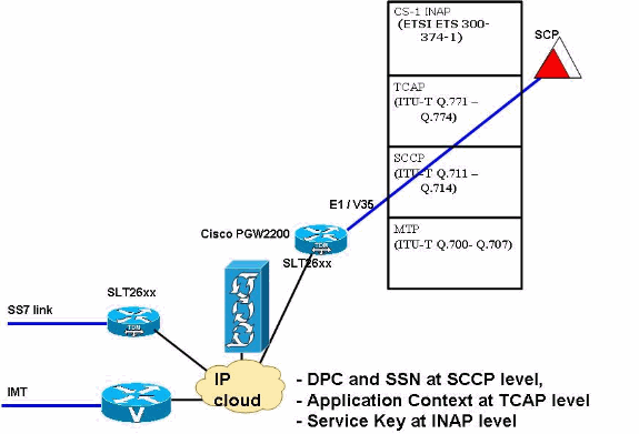 pgw2200-tcap-ts-1.gif