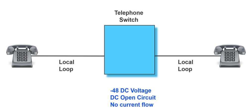 DC Open Circuit