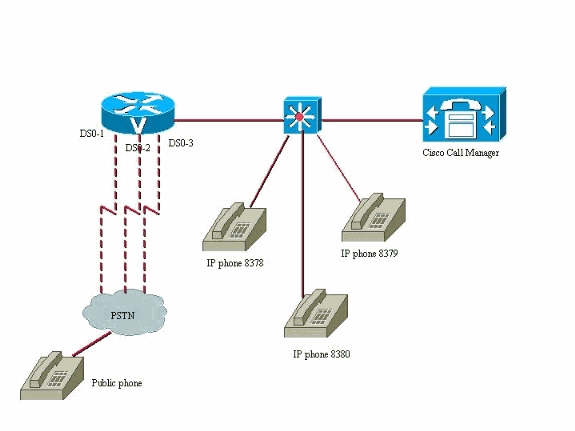 specific_ds0-call-routing-1.gif