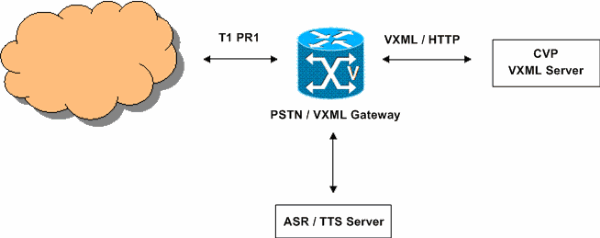 ios-vxml-cvpcf1.gif