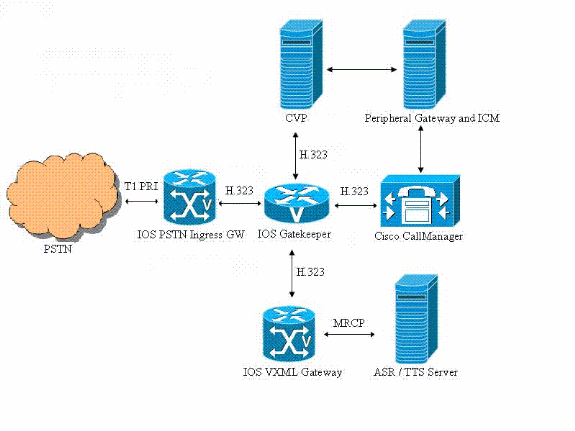 pstn-cvp-callflow1.gif