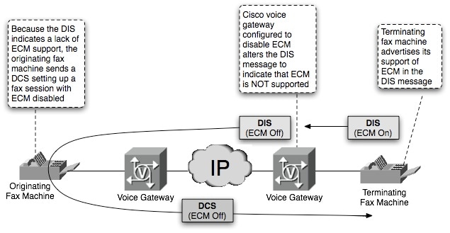 116011-technote-uc-ecm-01.jpg