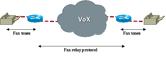 20227-faxrelay-tsguide2