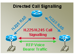 gk-direct-call-sig.gif