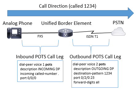 inbound-outbound-call-leg-beispiel-with-pots-only