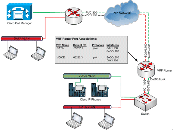 mgcp-support-vrf-enabled-02.gif