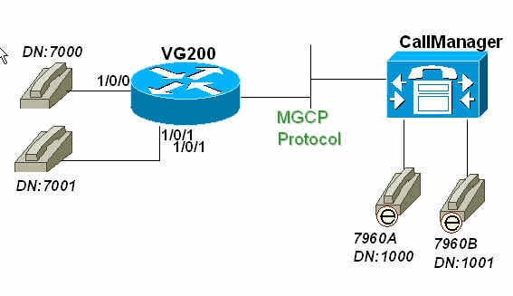 mgcp_fxs_hookflash_transfer.gif