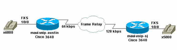 VoIP_FR.gif