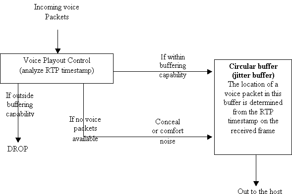 troubleshoot_qos_voice1.gif