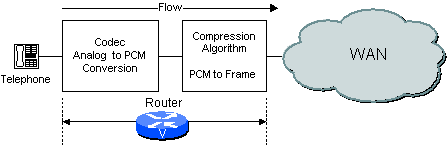 delay-details-fig2-2.gif