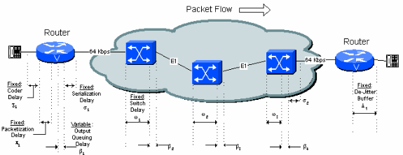 delay-details-fig5-1.gif