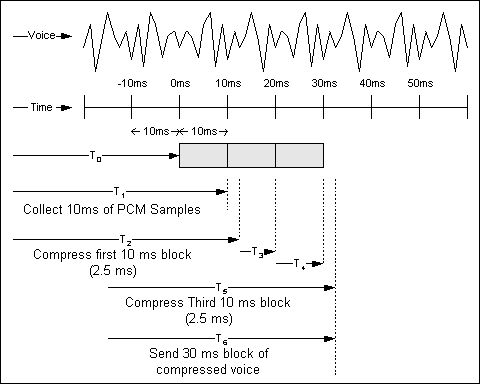 delay-details-fig5-2.gif