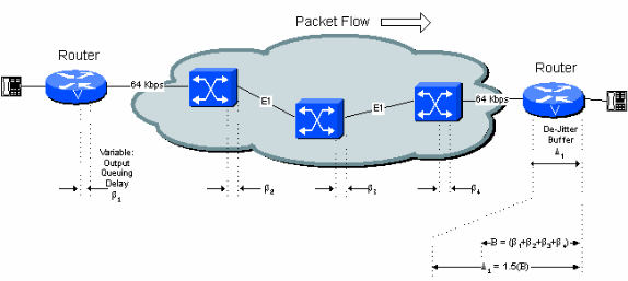 delay-details-fig5-4.gif