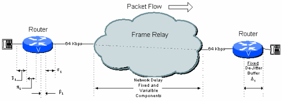 delay-details-fig6-1.gif