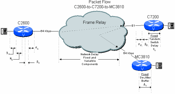 delay-details-fig6-2.gif