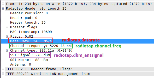 Sniffer Code Display