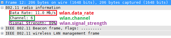 Débit de données du renifleur, canal et intensité du signal