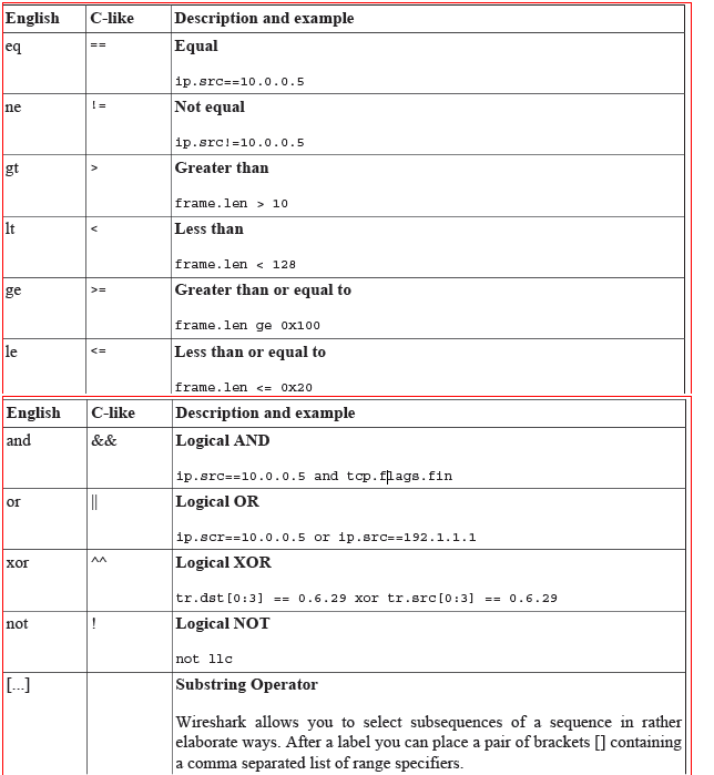 Description et exemple de menu