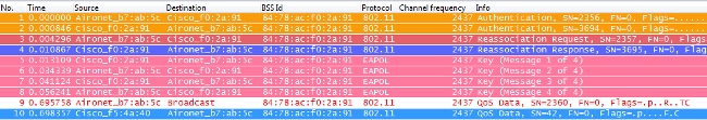 Reassociation Frames instead of Association Frames