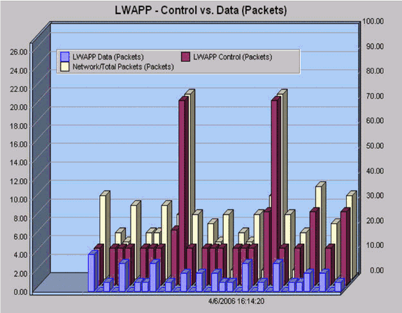 lwapp-traffic-study-9.gif