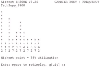 Signal matrix