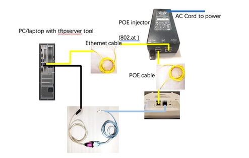 Topología de punto de acceso único con inyector de alimentación