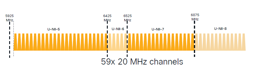 diagrama de exploración de 6 ghz