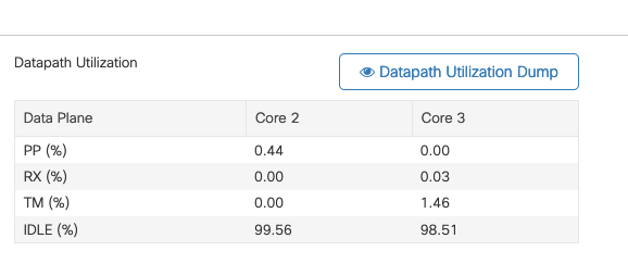 Utilización de Datapath